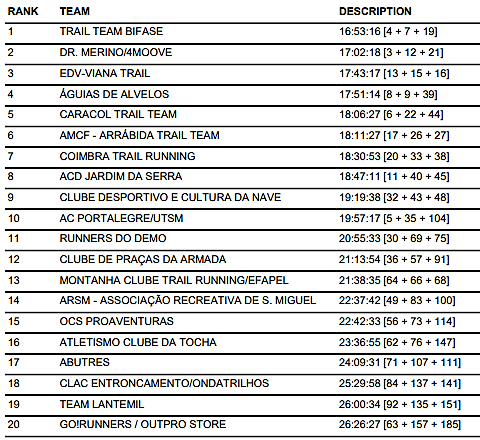 COLETIVA ZEZERE 2018.png