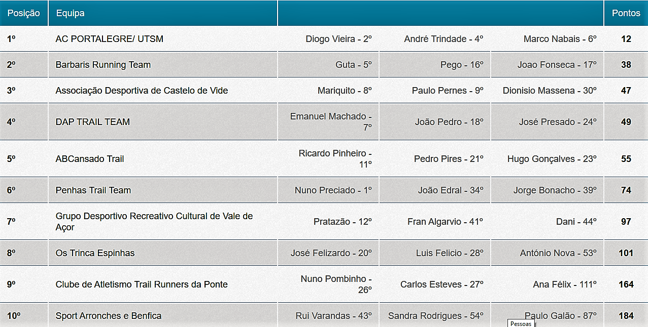 Nisa 2018 Coletiva Curto