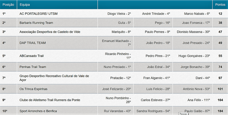 Nisa 2018 Coletiva Curto