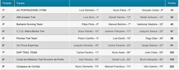 Nisa 2018 Coletiva Longo